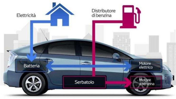 esenzioni bollo auto ibride