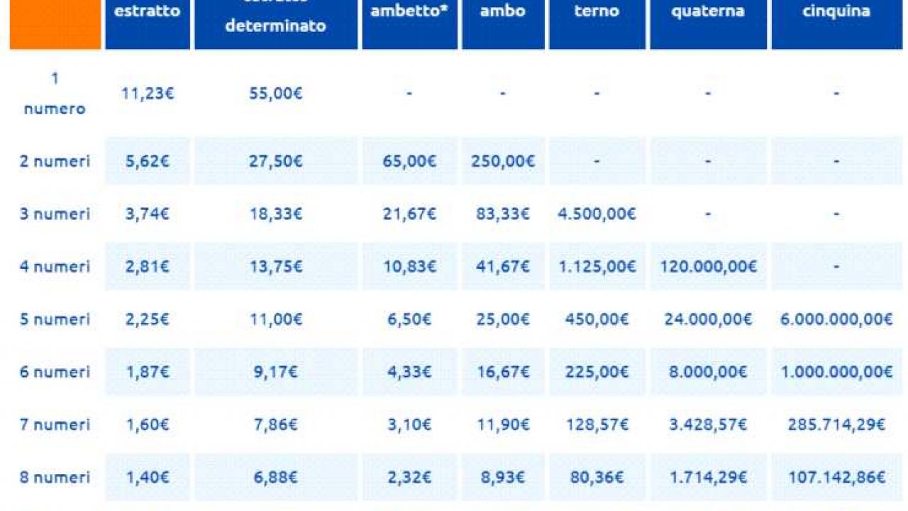 tabella calcolo vincite lotto più tabella calcolo vincite lotto più