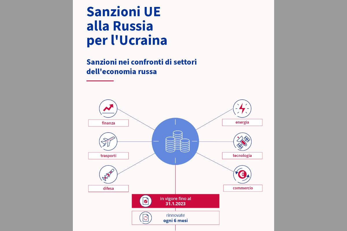 L'infografica delle sanzioni UE alla Federazione Russa del Consiglio europeo - Missione Risparmio.