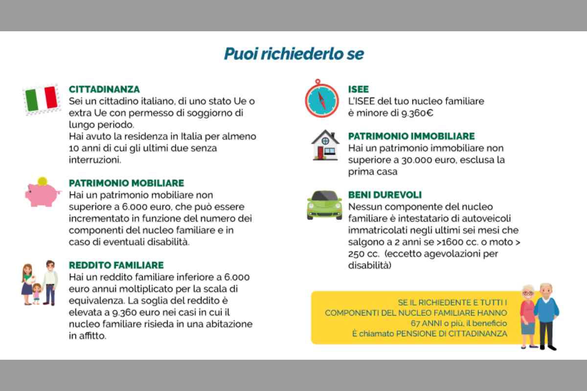 L'infografica di CAF CISL che spiega i requisiti del Reddito di Cittadinanza in Italia - Missione Risparmio.