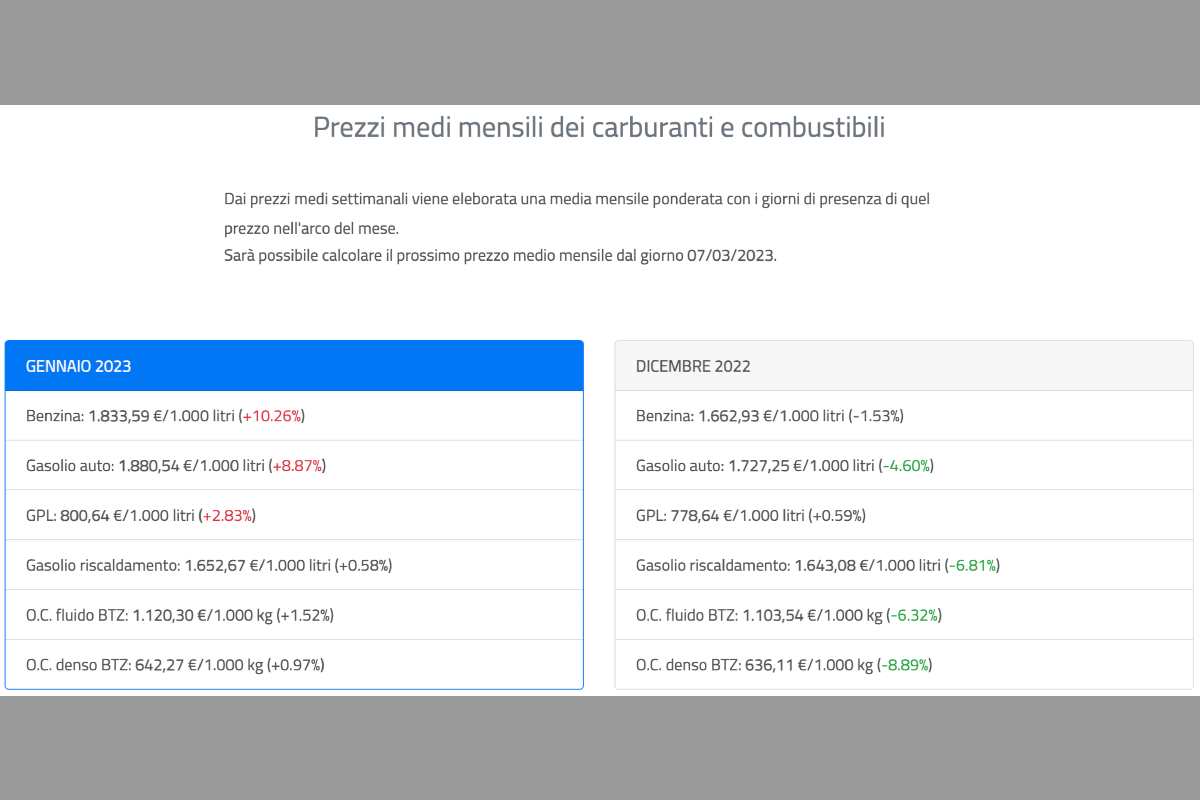 Si possono usare i buoni benzina anche per fare rifornimento alla propria vettura