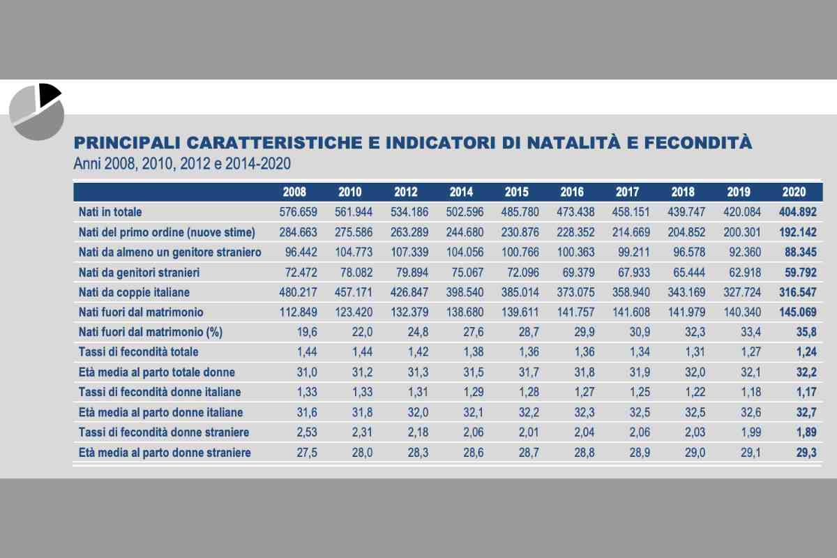 Pensioni, pessime notizie per il futuro