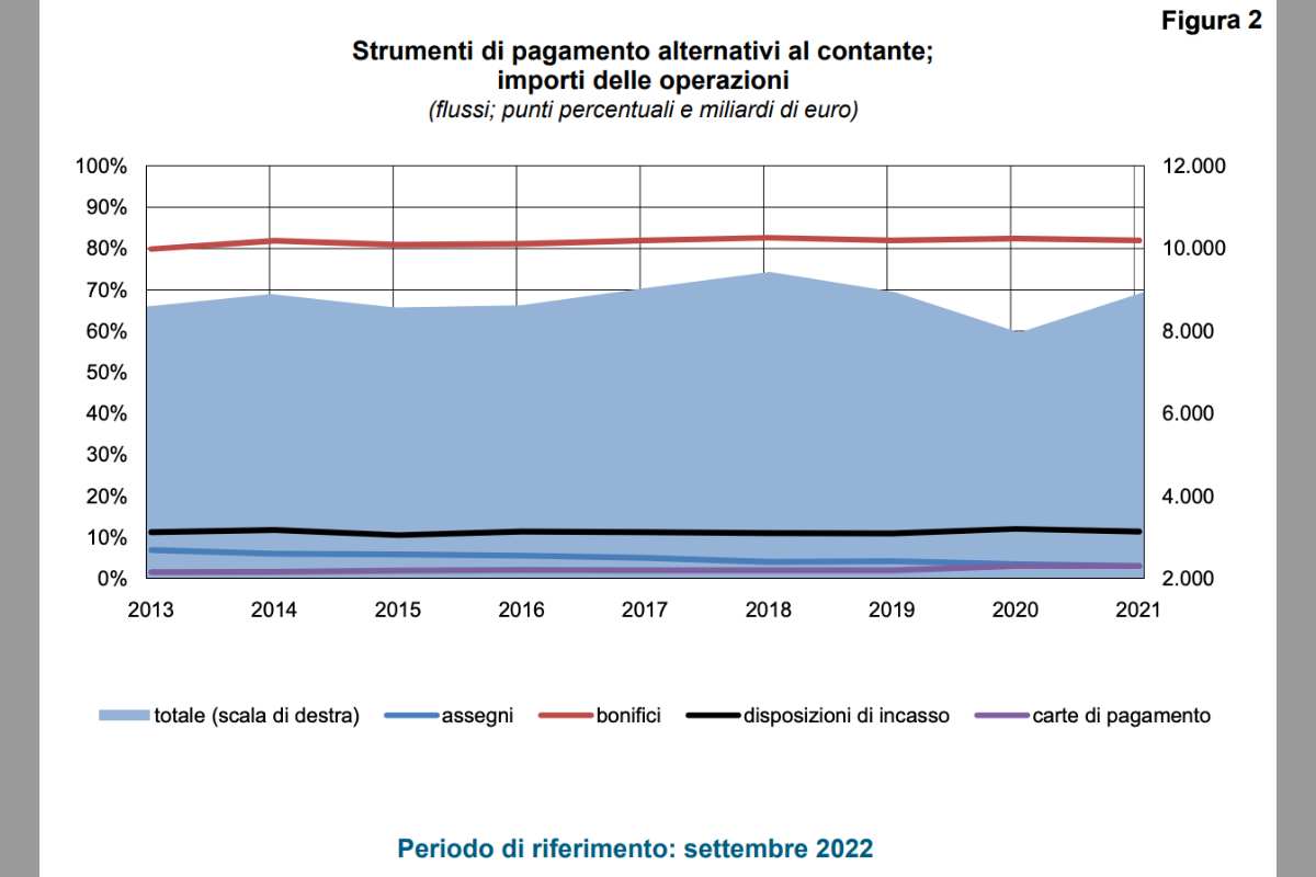 assegni bancari cosa succede