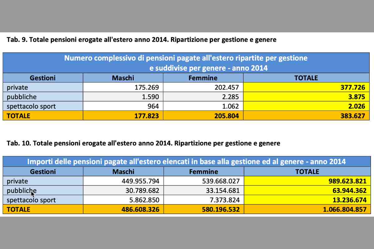 pensioni cosa succederà 