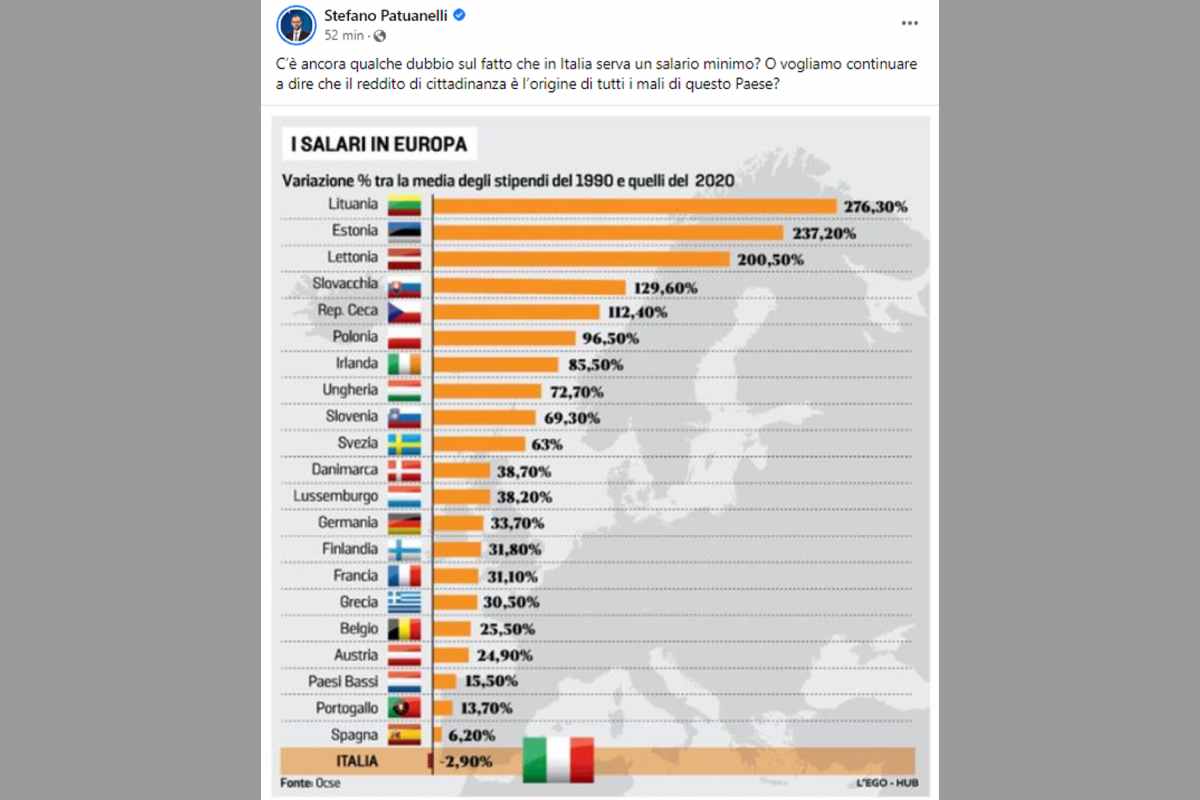 salario minimo 