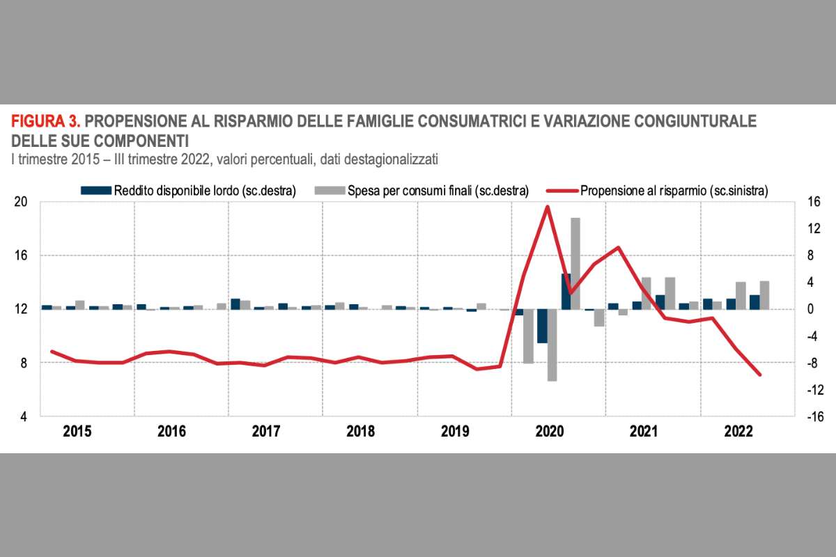 Come proteggere i propri risparmi dall'inflazione?