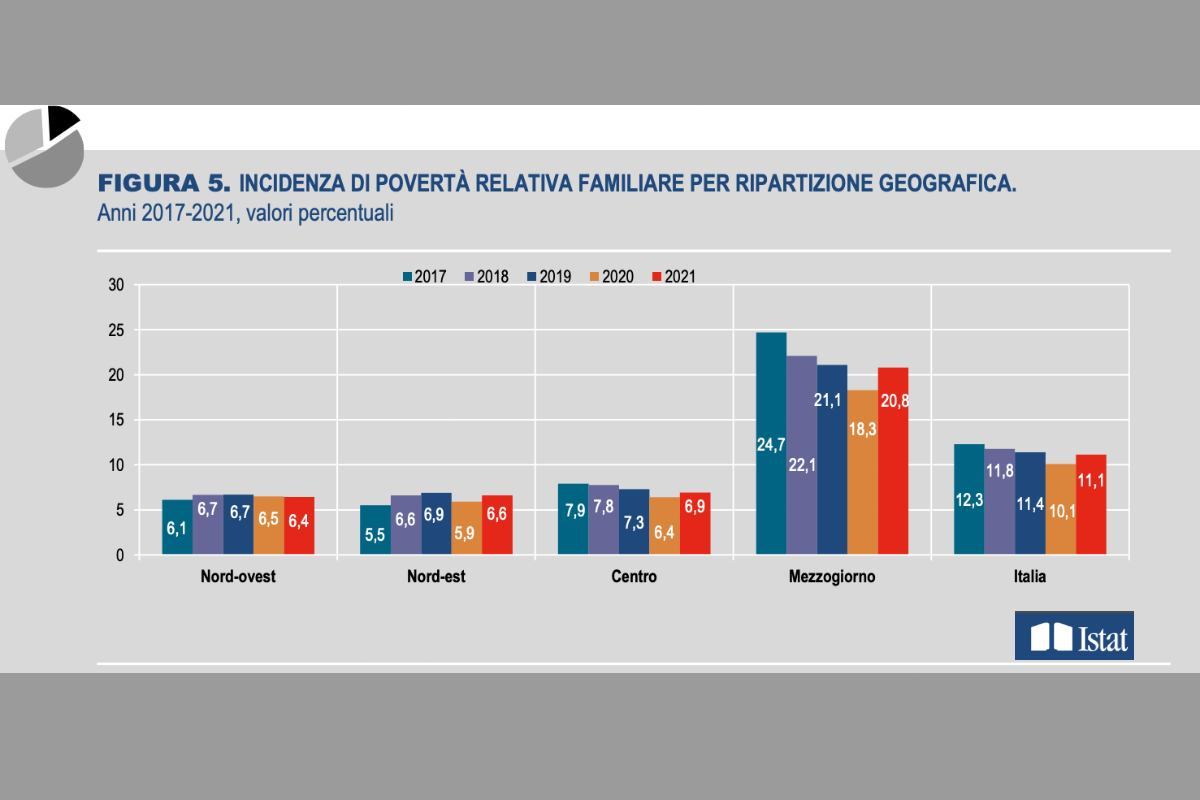 Bonus Spesa da 600 euro come funziona 