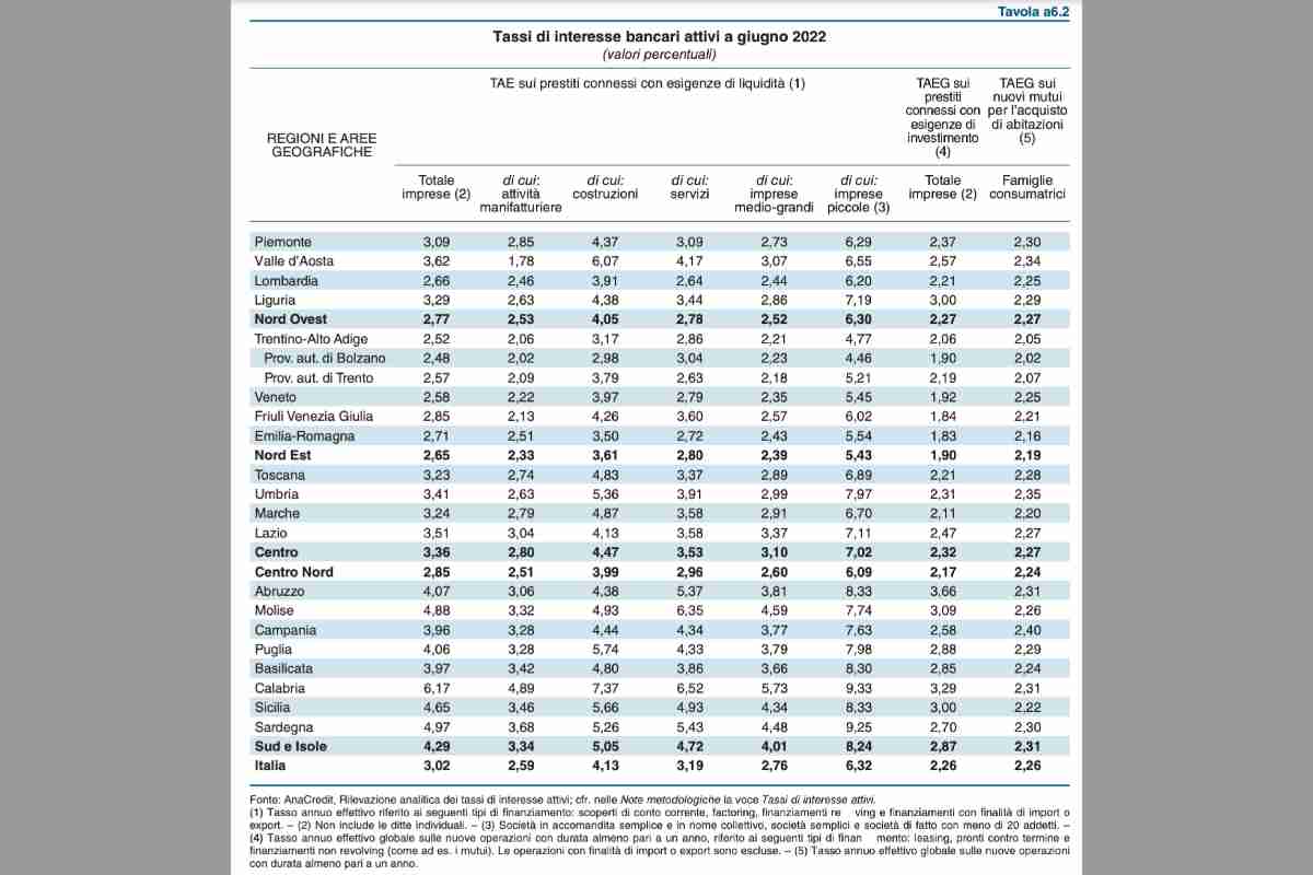 Qual è la scelta migliore per i mutui nel 2023?