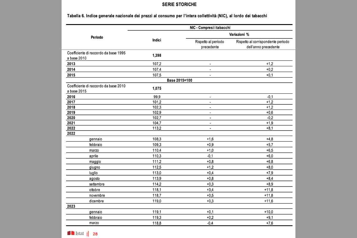 Pensioni di giugno aumento indiscrezioni