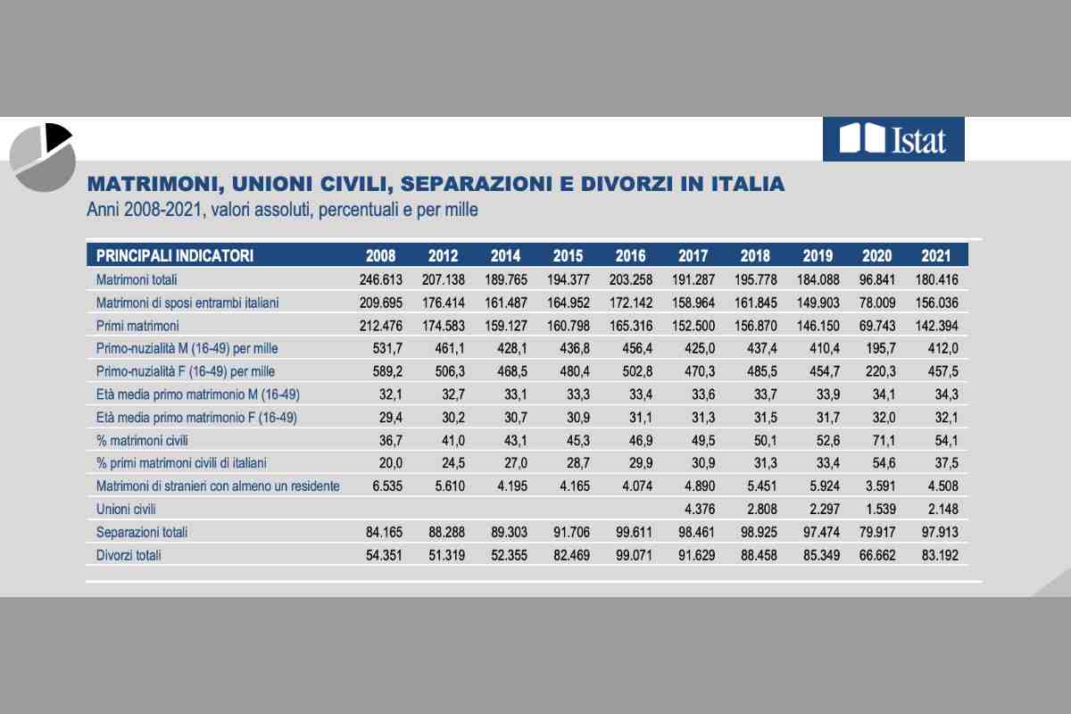 mantenimento figli cosa succede 