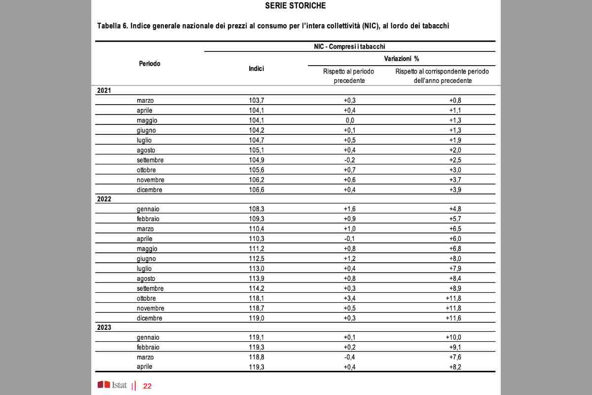 Chi pagherà il prezzo dei nuovi tagli alle pensioni? 