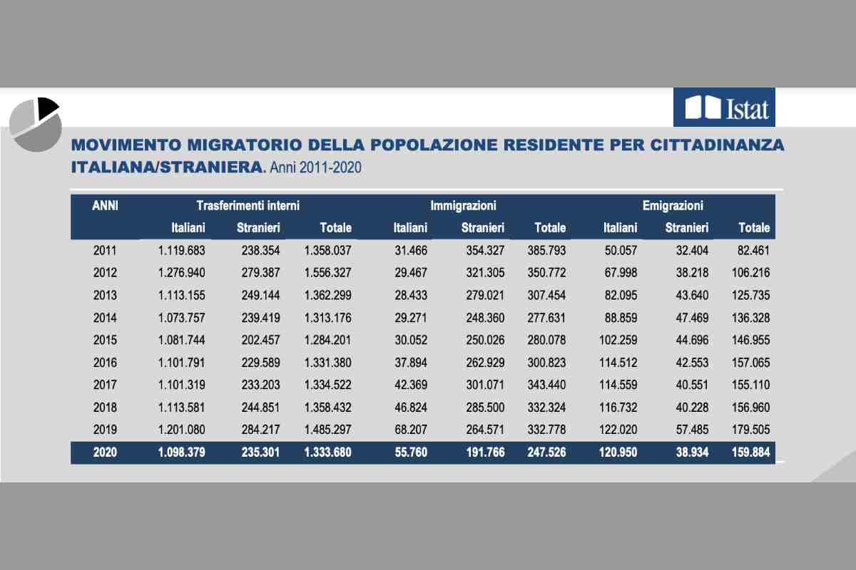 pensione lavoro fuori Italia cosa succede